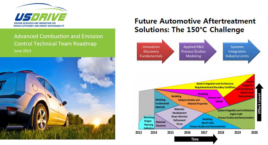 저온 배기가스 정화 시스템 개발을 위한 USDRIVE 로드맵