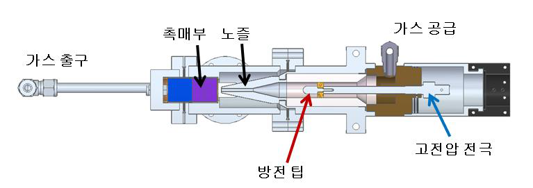 초기 대기압 플라즈마 발생기 구조