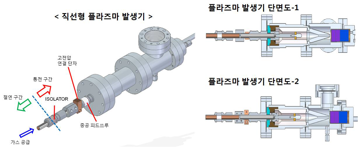 가스 및 고전압 일체형 플라즈마 발생기 설계 및 단면도