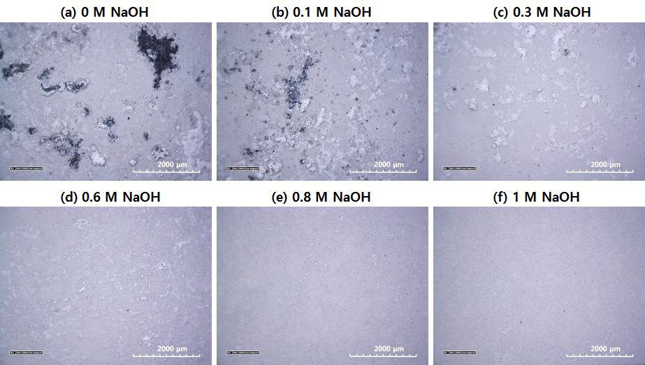 Optical microscope images of the PEO-treated AZ31 Mg alloy surface for 2 min at 160 mA/cm2 in 1M Na2CO3 + 0.5M Na2SiO3 solution containing various concentrations of NaOH.