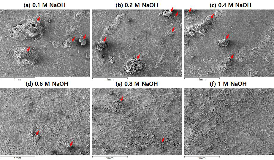 SEM images of the PEO-treated AZ31 Mg alloy surface for 2 min at 160 mA/cm2 in 1M Na2CO3 + 0.5M Na2SiO3 solution containing various concentrations of NaOH.