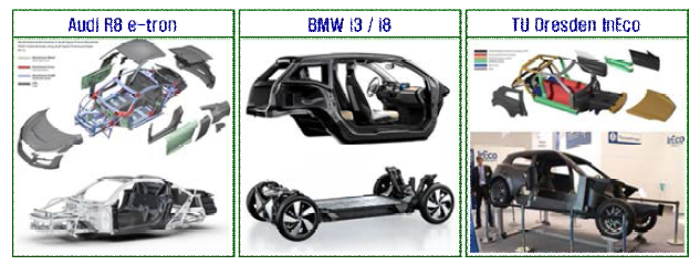 차체 경량화 기술 현주소: Present - 2nd Stage Technology
