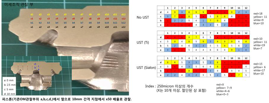 14Si 합금 피스톤 부위별 미세조직