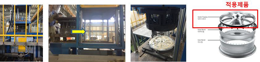 RIST의 마그네슘 로드 휠 제조를 위한 저압주조 장치와 적용 제품 형태