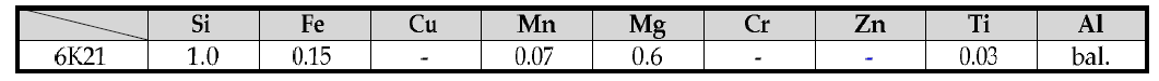 시뮬레이션에 사용된 6K21합금 조성