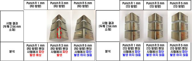 롤포밍 소재 V 굽힘 시험