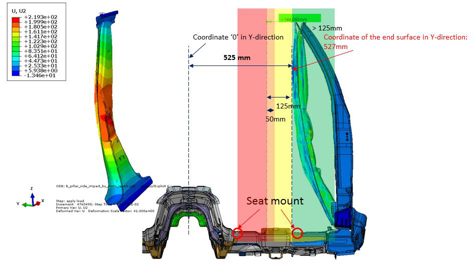 Deformed shape when the target displacement reached