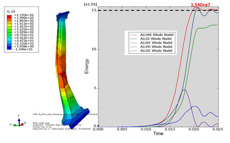 Absorbed energy when the targer displacement reached