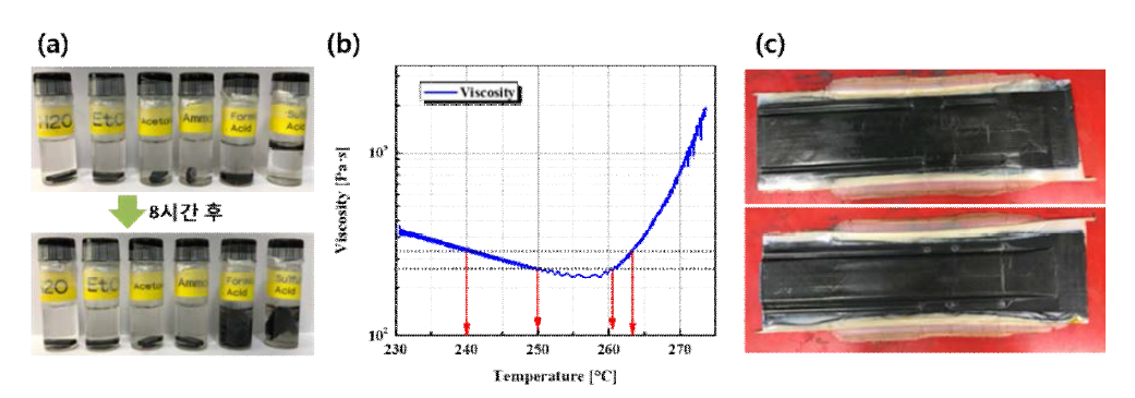 (a) 용매별 열가소성 복합재 용해성 평가, (b) 온도별 의 점도, (c) 추가로 가압 가열하여 표면 함침을 개선한 자동차용 부품
