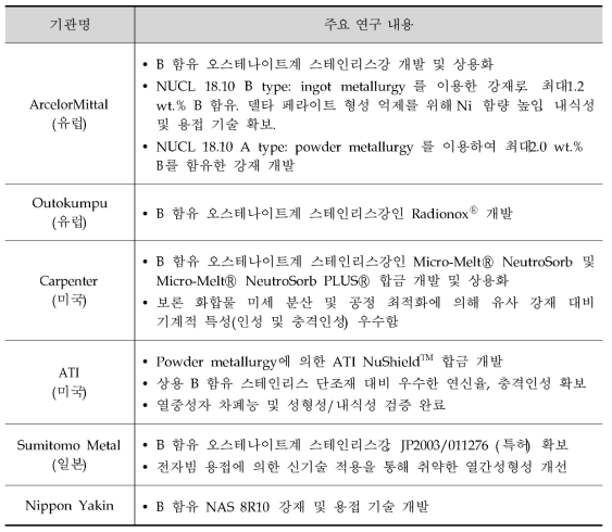 사용후핵연료 수송/저장용 스테인리스강 개발 동향