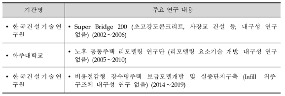 국내 건설구조물 내구성 관련 연구