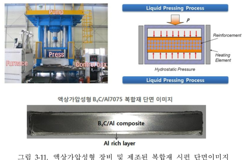 액상가압성형 장비 및 제조된 복합재 시편 단면이미지