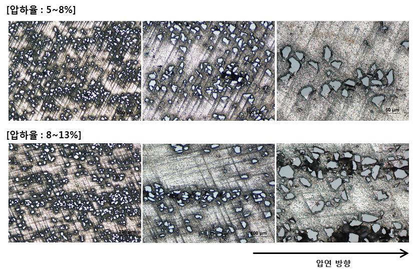 5vol.% B4C/AI 복합재의 압하율별 광학 이미지