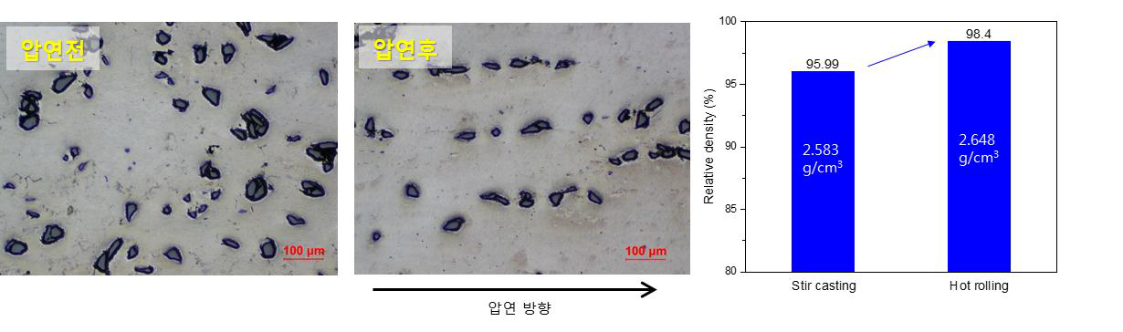 B4C/AI 복합재의 압연전후 이미지 및 밀도