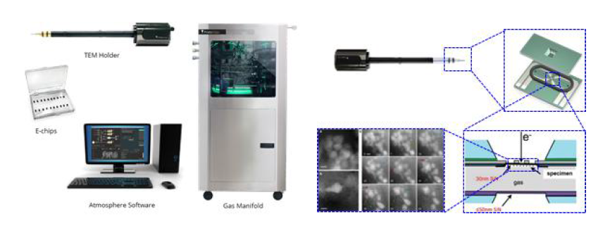 실시간 환경제어(가스) 투과전자현미경 홀더 시스템