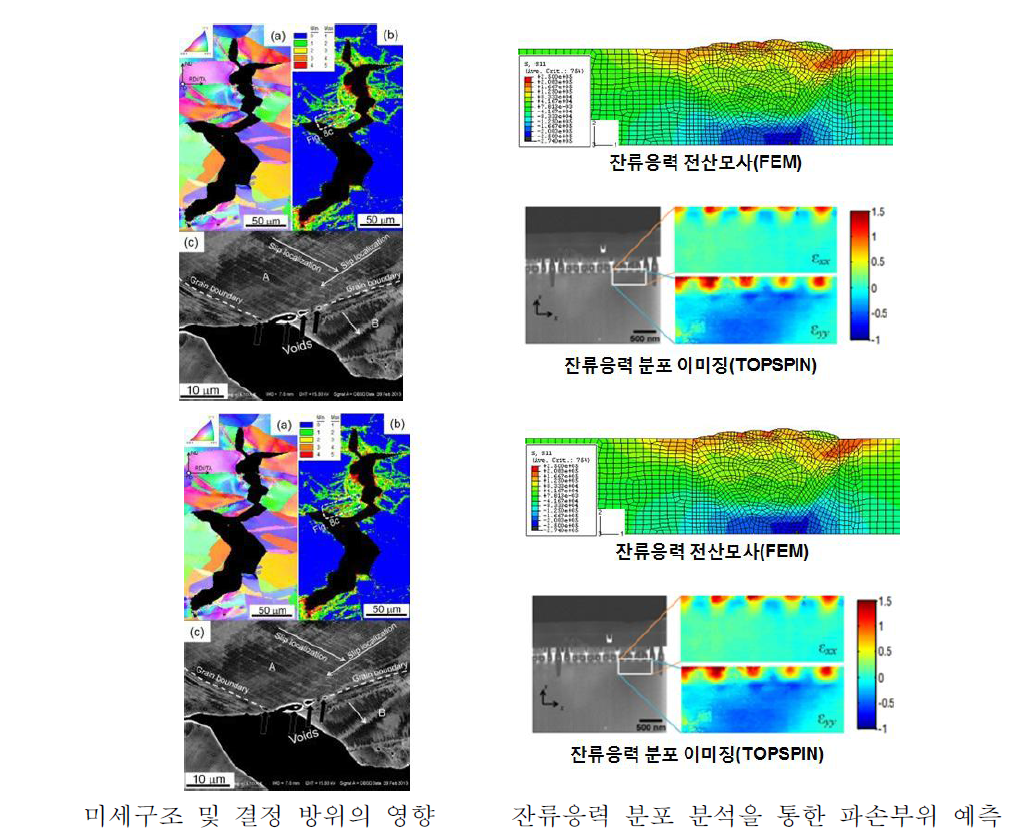 결정방위 위상매핑시스템