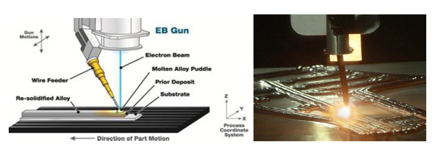 Sciaky Electron Beam Direct Manufacturing 공정