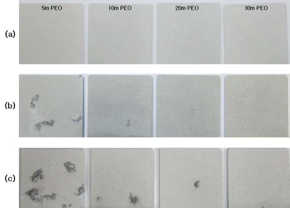 Photographs of PEO-coatcd AZ91 Mg alloy samples with salt spray test time for (a) 0 h, (b) 500 h and (c) 1200h