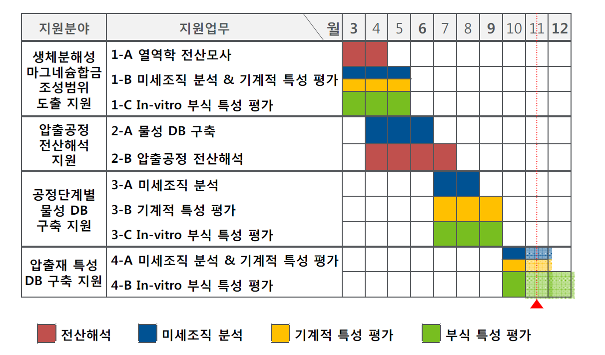 연구계획 일정