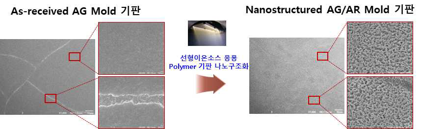 선형 이온빔 활용 AG 마스터 필름상 나노구조 형성