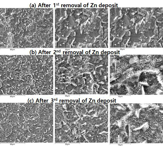 SEM micrographs of Ti obtained after removal of the zincate films with the number of zincate treatment. The zincate film was formed at RT in 40ml 0.1 M ZnCl2 + 40 ml 1 M NaF + 2 ml 1 M H2SO4 solution. and removed by immersion in 1 M H2SO4 solution.