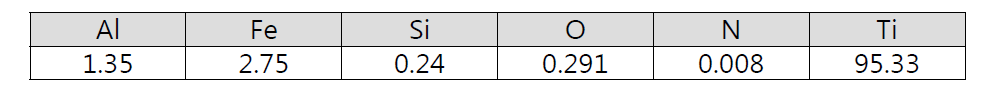 단조재 ICP, O/N 조성 분석결과 (wt.%)