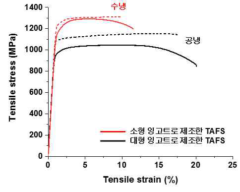 열처리(공냉/수냉) 후 인장시