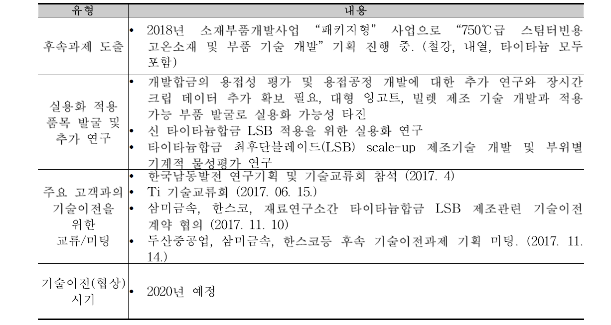 차년도 연구 계획