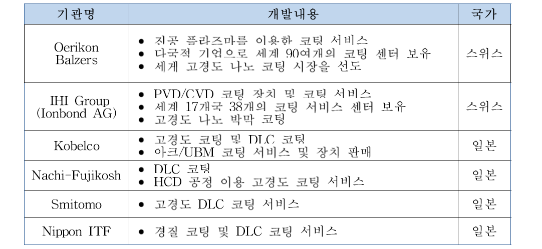 해외 산업 동향