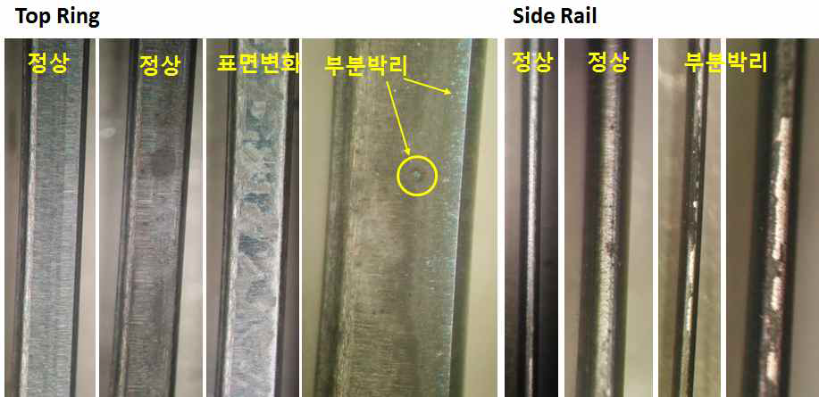 고온 밀착력 확보위한 모재 열 풀림 진행, HF-DLC 코팅 후 500 ℃ 열처리 결과