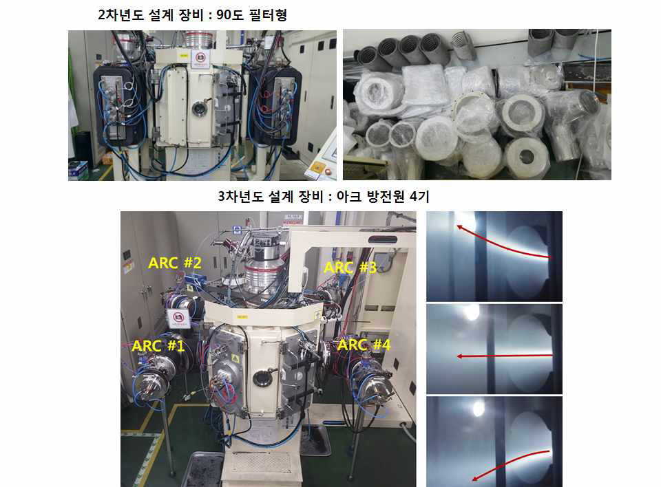 대면적 고속 HF-DLC 코팅용 준양산 장비 제작