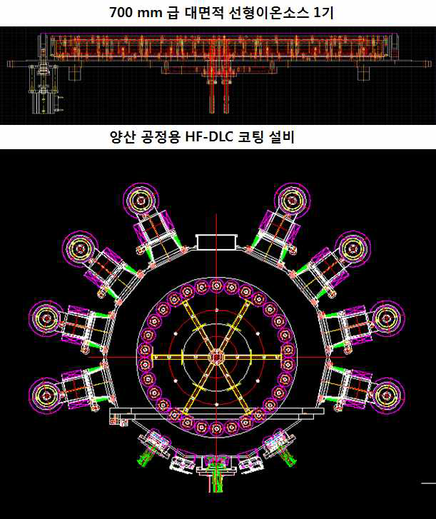 2단계 준양산 장비를 활용 후 HF-DLC 코팅 막 두께 5 um 이상 확보 현황