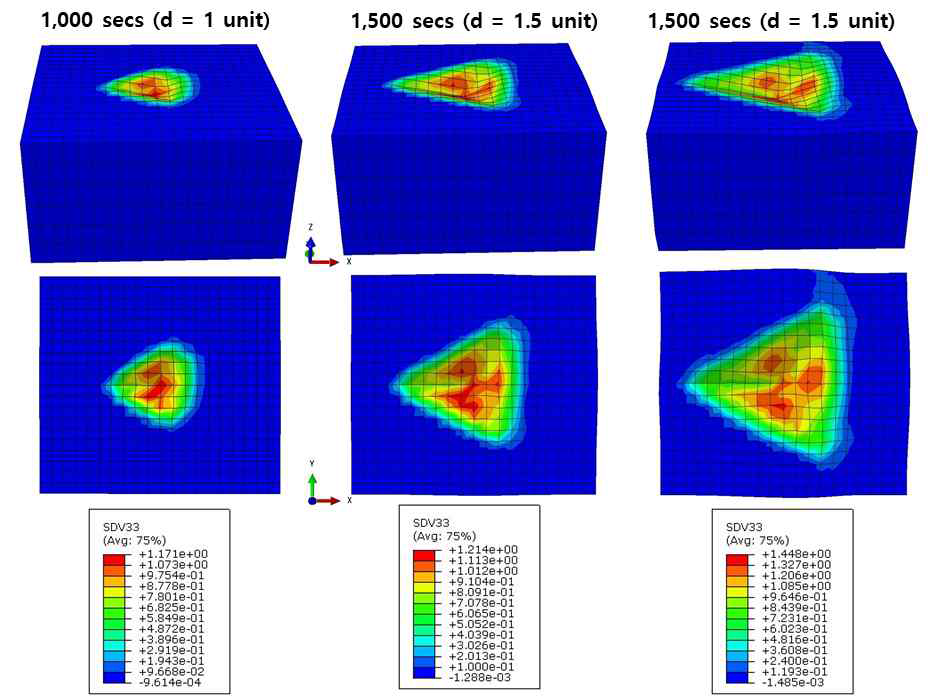 the effect of depth of penetration was studied on the distribution of accumulated shear in a 20x20x6 elements model with 1, 1.5 and 2 units depth of penetration.