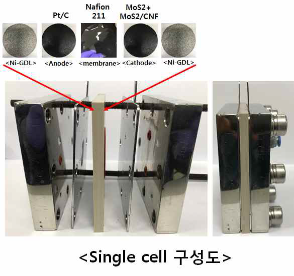 PEM 방식 electrolyzer mini single cell과 각 구성요소들의 이미지