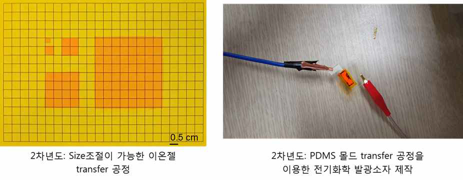 Transfer printing을 이용한 발광소자 제조