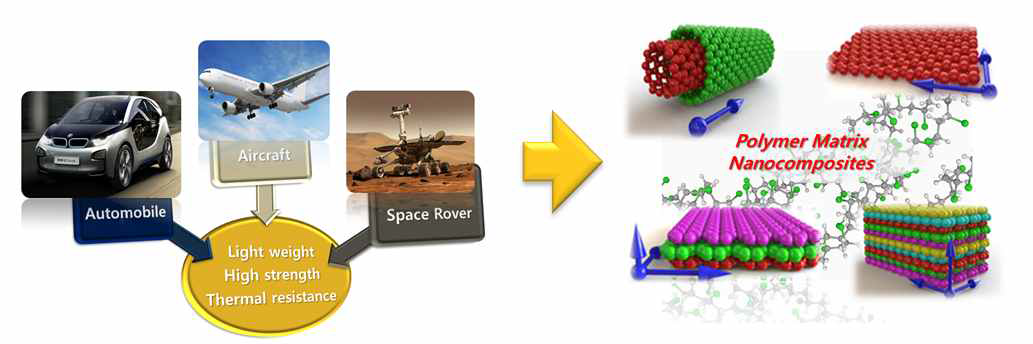 고성능 폴리머 기반 나노복합소재