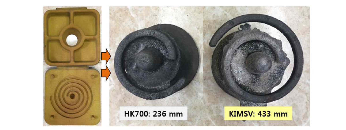 HK700 및 KIMSV의 주조 시 용탕 유동성 시험을 위한 사형(좌) 및 유동 거리 비교 결과(우)
