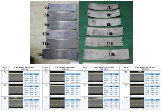 Ti Gr. 1/Al1050/Al7075 이종금속 판재 롤 본딩 최적 공정의 재현성 실험 결과