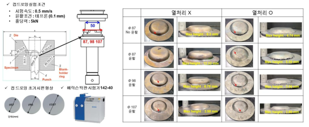 Ti Gr. 1/Al1050/Al7075 이종금속 판재 상온 성형성 평가 (Erichsen test)