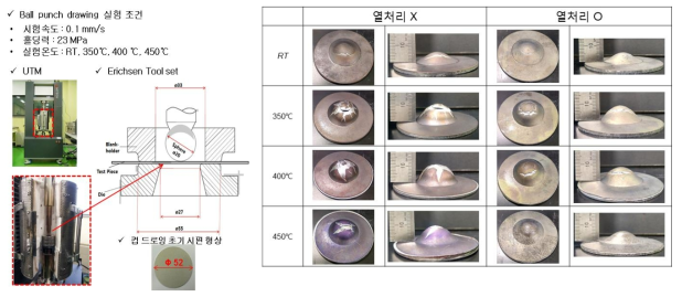 Ti Gr. 1/Al1050/Al7075 이종금속 판재 고온 성형성 평가 (Ball punch test)