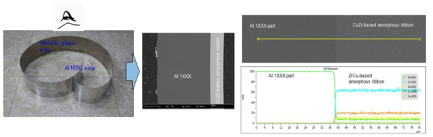 SAB 공정 적용 Al/metallic glass 이종금속 판재 및 계면 미세조직 분석 결과