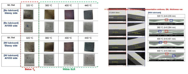 Al/metallic glass 이종금속 소재 micro-embossing 실험 후 macroscopic feature(좌측) 및 embossed height 및 계면 SEM 분석 결과