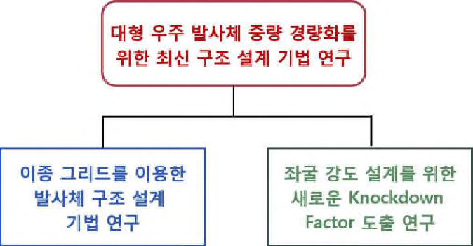 연구 목표의 개념도