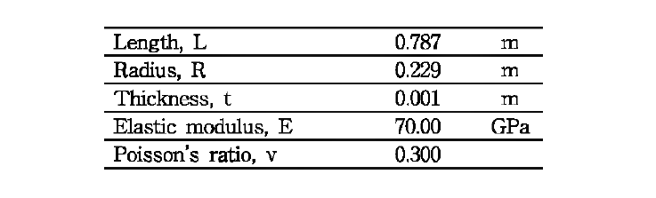 단순 원통 구조의 제원 및 재료 물성치 [11]