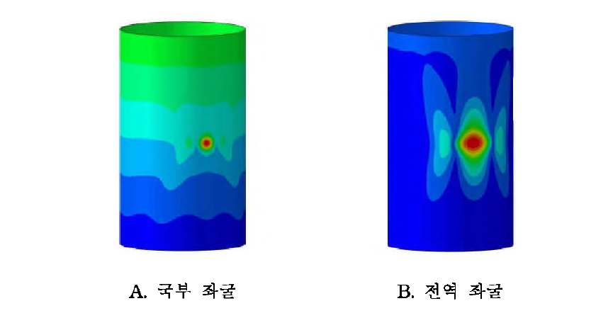 단순 원통 구조의 좌굴 형상 (R/t = 225,Q = 110 N )