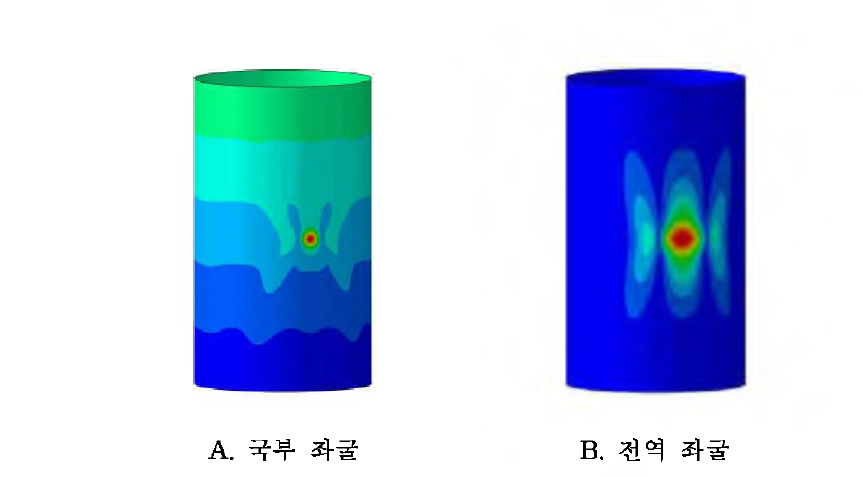 단순 원통 구조의 좌굴 형상 (R/t = 400, Q = 44 N )