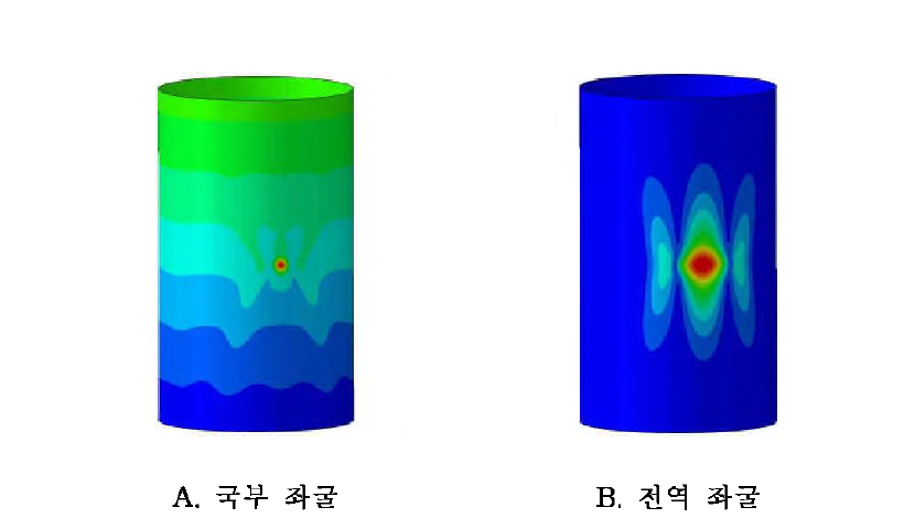 단순 원통 구조의 좌굴 형상 (R/t = 600, Q = 22 N)