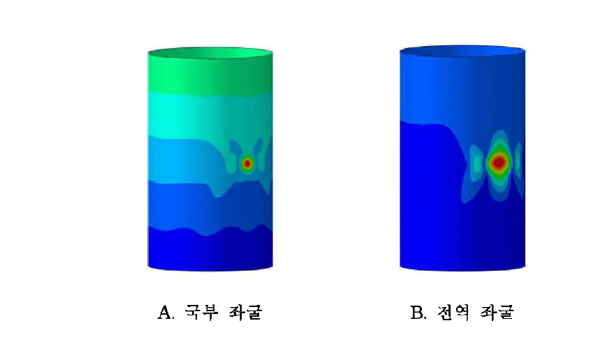 단순 원통 구조의 좌굴 형상 ( Num. of perturbation loads : 1, perturbation load : 90 N)