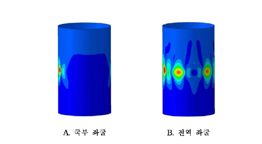 단순 원통 구조의 좌굴 형상 ( Num. of perturbation loads : 2, perturbation load : 90 N)