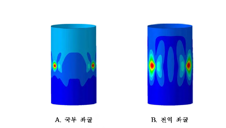 단순 원통 구조의 좌굴 형상 (Num. of perturba仕on loads : 3, perturba仕on load ： 90 N)